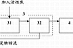 碎煤加壓氣化廢水處理系統(tǒng)和處理方法及應(yīng)用