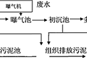 煤礦井廢水處理新工藝