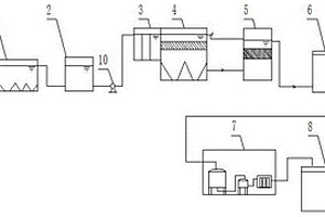 鋼鐵廢水低成本制備純水的工藝方法
