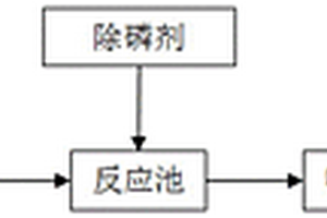 廢水的處理工藝