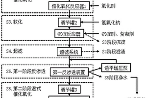 用于高鹽難降解廢水處理的方法及系統(tǒng)