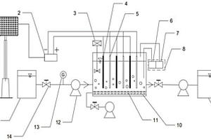 光伏驅(qū)動的電催化降解印染廢水處理裝置