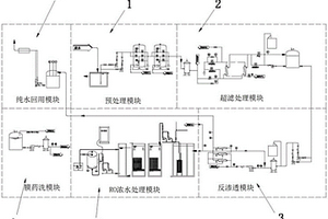 鋰電池廢水處理回用系統(tǒng)