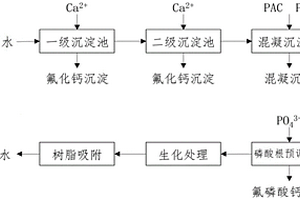 含氟廢水的組合處理工藝及設(shè)備