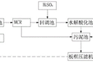 電鍍含鎳廢水的處理方法