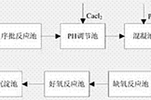 涂料廢水環(huán)保處理系統(tǒng)