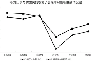 雙膜聯(lián)用膜分離與生物活性法處理廢水系統(tǒng)