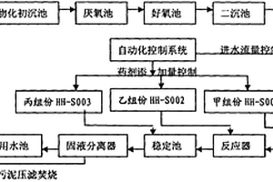 印染末端廢水深度處理回用的藥劑及處理方法