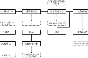 用于油田作業(yè)廢水處理的工藝及處理系統(tǒng)