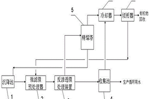 3,6-二氯-2-甲氧基苯甲醛氧化制麥草畏的廢水處理裝置