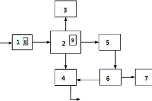 無動(dòng)力印染廢水處理系統(tǒng)