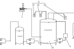 有機(jī)廢水的好氧處理系統(tǒng)