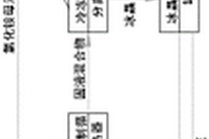 節(jié)能型氯化銨廢水冷凍濃縮結(jié)晶系統(tǒng)及其工藝