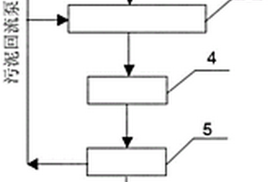 醫(yī)藥廢水處理系統(tǒng)