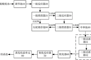 濕法脫酸廢水的零排放處理系統(tǒng)