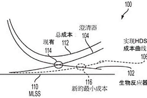 操作采用活性污泥法的廢水處理設備的方法