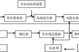 污廢水處理裝置及處理方法