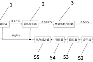 廢水深度處理系統(tǒng)及處理方法