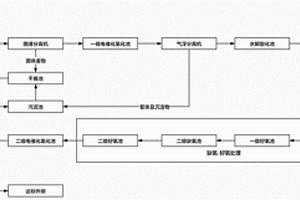 養(yǎng)殖場廢水處理的方法