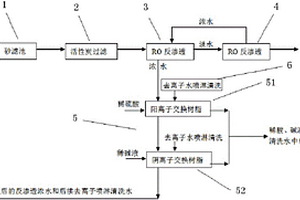 含氮磷生物醫(yī)藥廢水生化處理后除磷脫氮深度處理裝置