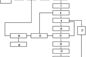 節(jié)能減排型印染廢水處理回用系統(tǒng)