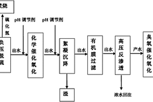 油氣田高含硫廢水的減注達(dá)標(biāo)外排方法