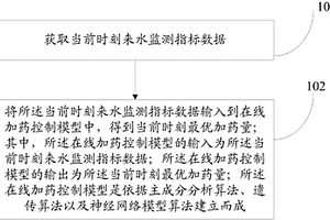 用于廢水處理的在線加藥控制方法及系統(tǒng)