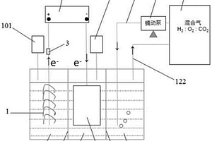 同步實(shí)現(xiàn)廢水處理、CO2固定和微生物蛋白原位合成的微生物電化學(xué)系統(tǒng)裝置及方法