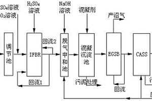 IFBR-EGSB-CASS工藝處理化工廢水的方法