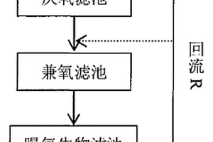 高氨氮廢水的生物強(qiáng)化處理方法