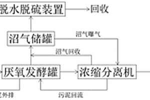 有機(jī)廢水的厭氧處理工藝