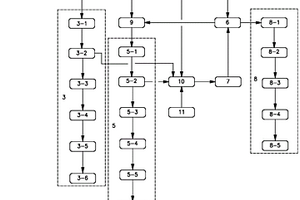 提高氯化鈉資源化率的高鹽廢水處理系統(tǒng)