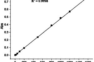 化工廢水抗干擾檢測(cè)預(yù)處理及COD檢測(cè)試劑盒