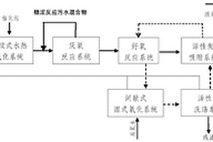 高濃度有機(jī)廢水處理系統(tǒng)