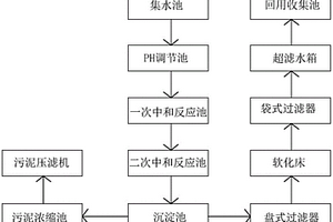 應(yīng)用于半導(dǎo)體擴散片生產(chǎn)的酸堿廢水處理系統(tǒng)