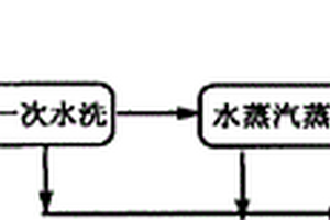 低能耗、少?gòu)U水,高品質(zhì)環(huán)氧油酯的生產(chǎn)方法