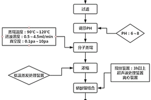 造紙廢水中不飽和脂肪酸的檢測(cè)方法