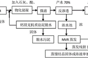 高鹽分高硬度廢水零排放的處理裝置及方法