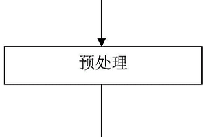 硫化污染物廢水的檢測方法