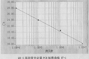 快速測定廢水處理系統(tǒng)中功能菌含量的方法