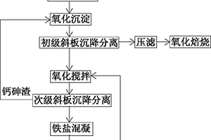 酸性高砷廢水的耦合處理方法