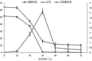 海洋好氧反硝化鹽單胞菌及其應(yīng)用與處理養(yǎng)殖廢水的方法