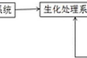 紡織印染廢水處理系統(tǒng)