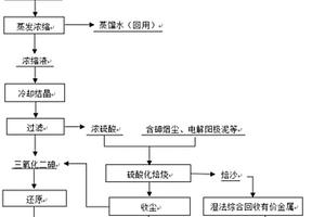 含砷污酸廢水綜合利用的方法