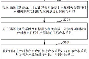 非穩(wěn)態(tài)廢水排放預測方法、裝置、計算機設備和存儲介質(zhì)