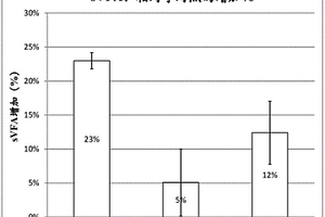 包括用水解酶處理污泥的用于處理廢水的方法