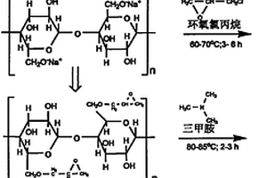 去除酸性礦山廢水中SO42-的吸附劑及其制備方法