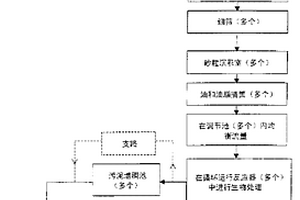 集成廢水處理法