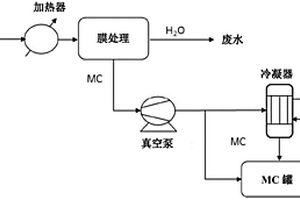 處理廢水中的溶劑的方法