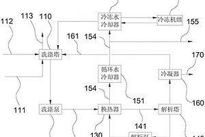 廢水廢氣聯(lián)合處理系統(tǒng)